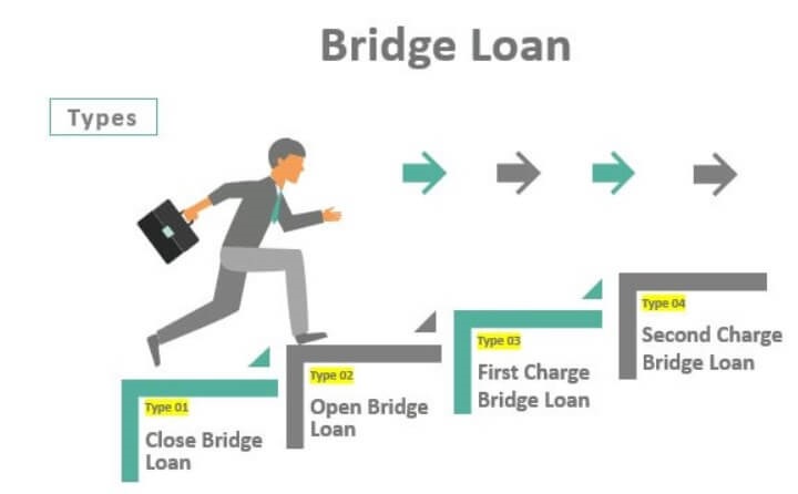 Bridge financing